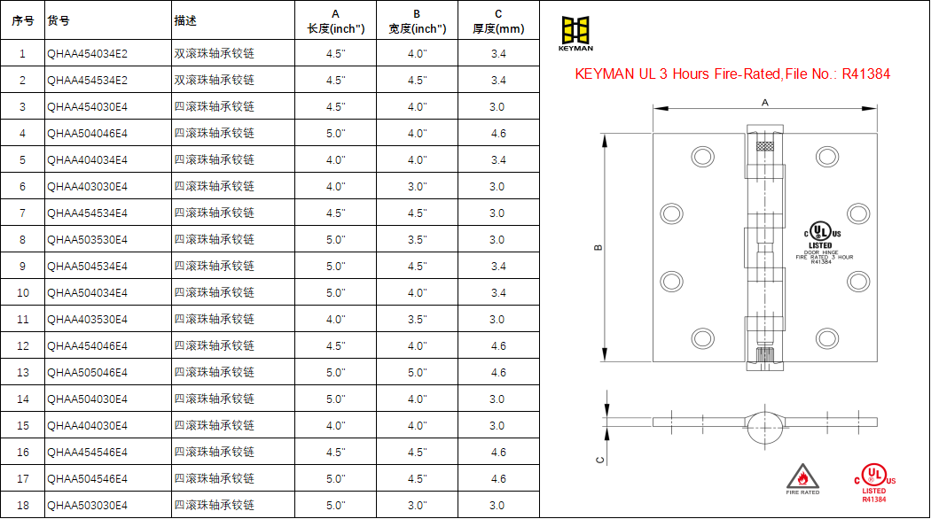 UL hinge size UL hinge size